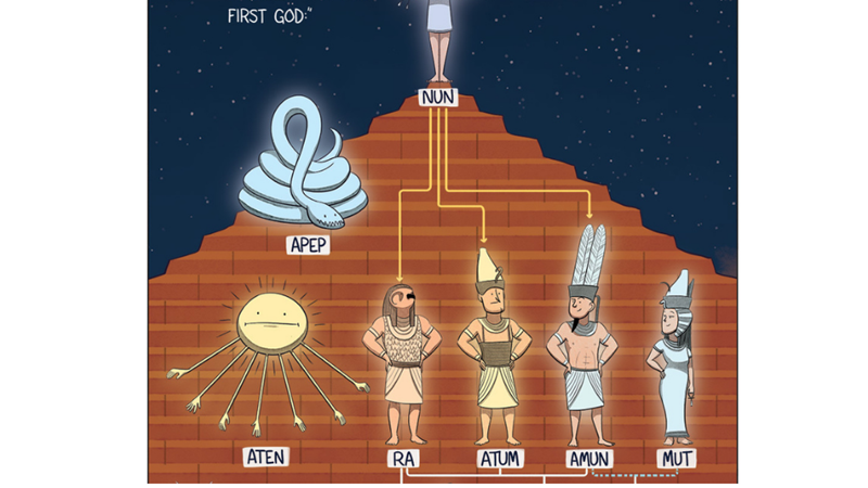 MISIR MİTOLOJİSİ SOY AĞACI