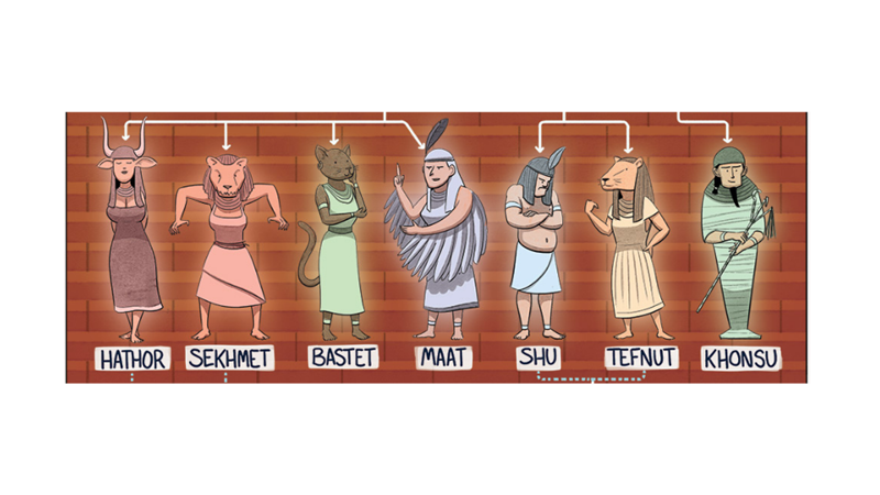 MISIR MİTOLOJİSİ SOY AĞACI