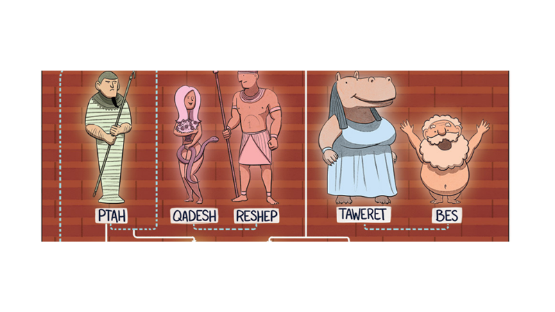 MISIR MİTOLOJİSİ SOY AĞACI