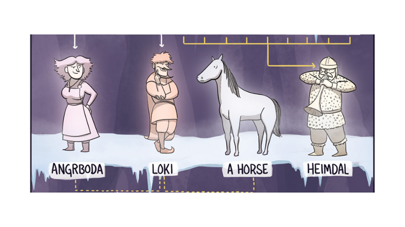 İSKANDİNAV MİTOLOJİSİ SOYAĞACI