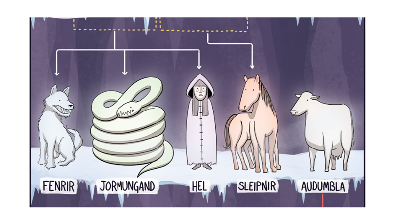 İSKANDİNAV MİTOLOJİSİ SOYAĞACI