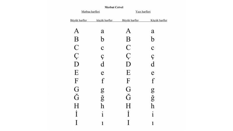 1353 SAYILI TÜRK HARFLERİNİN KABUL VE TATBİKİ HAKKINDA KANUN