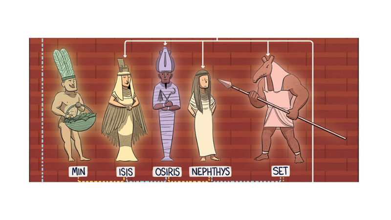 MISIR MİTOLOJİSİ SOY AĞACI