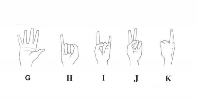 FARKLI ANLAMLARDAKİ AYNI EL İŞARETLERİ