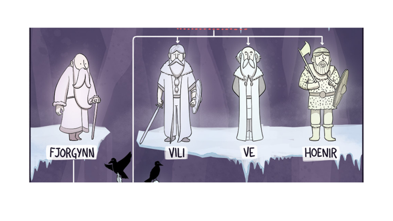 İSKANDİNAV MİTOLOJİSİ SOYAĞACI