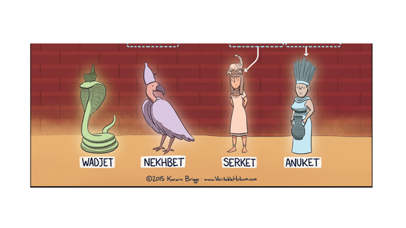 MISIR MİTOLOJİSİ SOY AĞACI