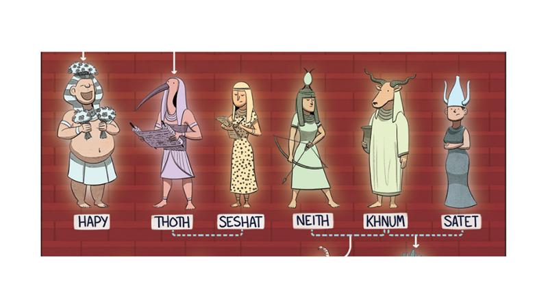 MISIR MİTOLOJİSİ SOY AĞACI