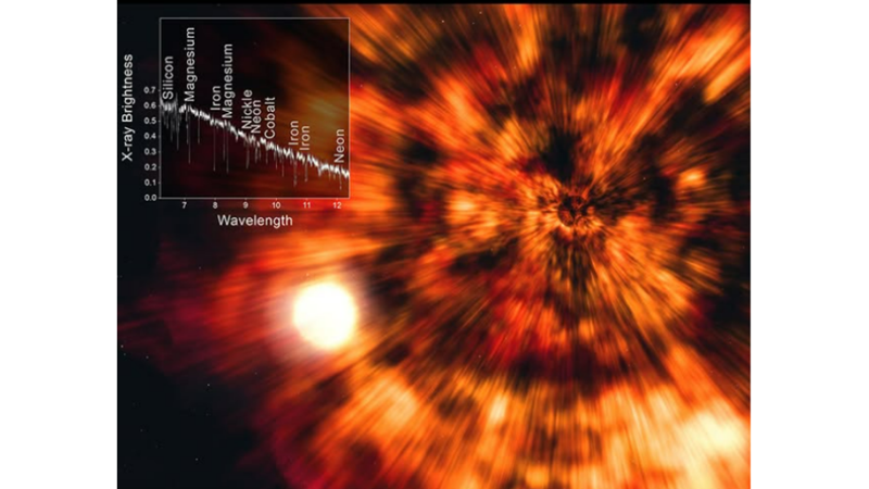 UZAYDA ARKEOLOJİ OLUR MU? : SÜPERNOVA ARKEOLOJİSİ