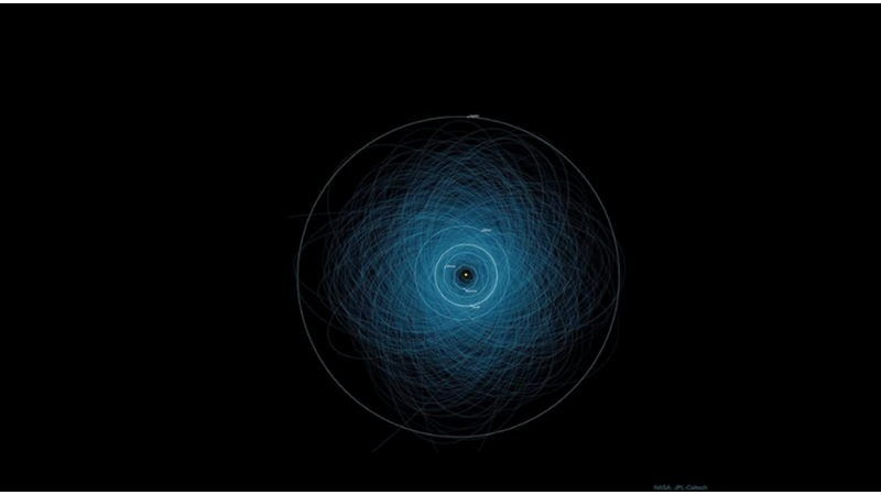 DO YOU THINK ASTEROIDS ARE DANGEROUS?
