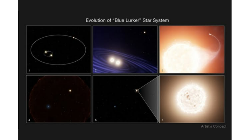 IMAGINE 3 SUNS IN THE SKY