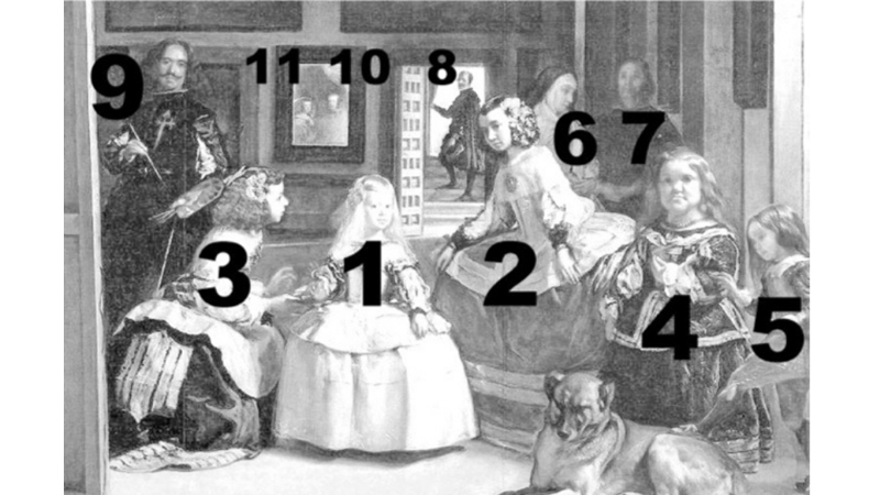 İKONİK LAS MENİNAS RESMİNİ BİRLİKTE ANLAYALIM