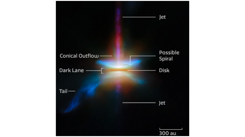 YILDIZLARDAN PÜSKÜREN TOZ: HERBIG-HARO